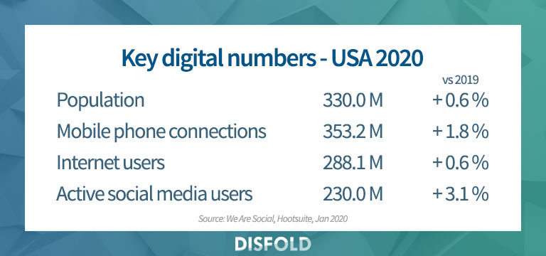Numeri chiave digitali negli USA 2020