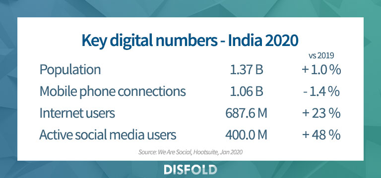 Key digital numbers in India 2020