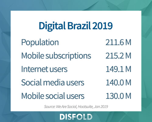 Chiffres digitals clés au Brésil 2019