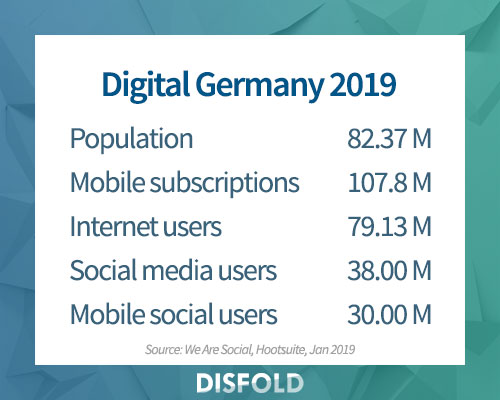 Chiffres digitals clés en Allemagne 2019