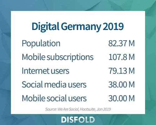 Top 10 lojas online no México 2019 - Disfold - Português