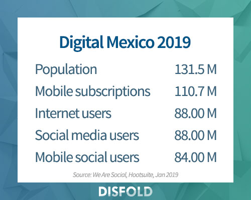 Key digital numbers in Mexico 2019