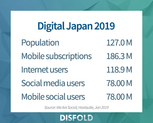 Cifras digitales clave en Japón 2019