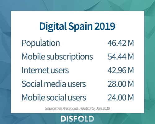 Chiffres digitals clés en Espagne 2019