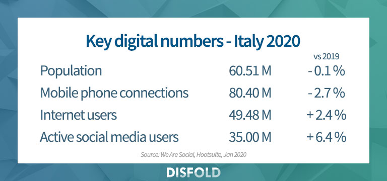 Principais números digitais na Itália 2020