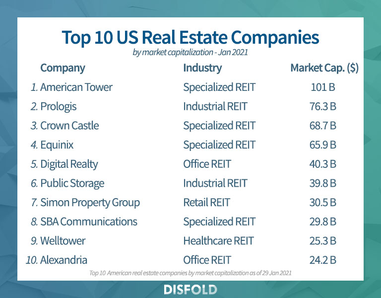 Online Real Estate Companies Usa