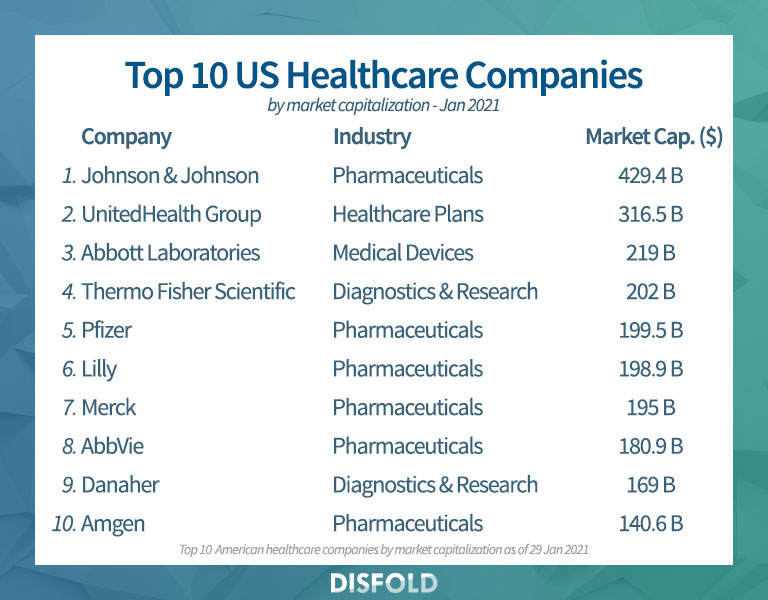 Best Healthcare Companies In America