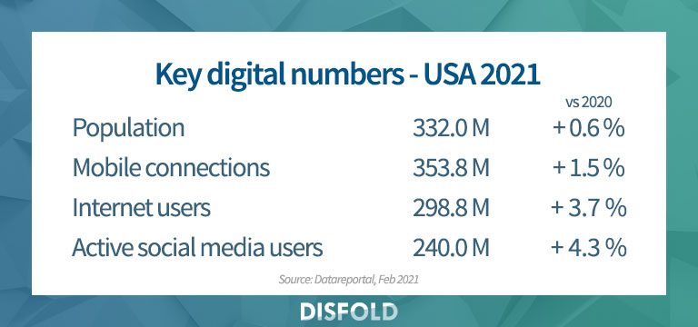 Key digital numbers in the USA 2021