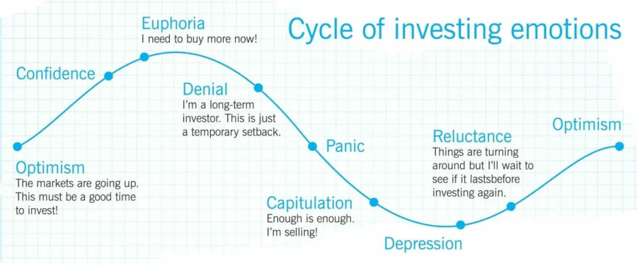 Beginner's Guide to Investing in the Stock Market and Building Wealth ...