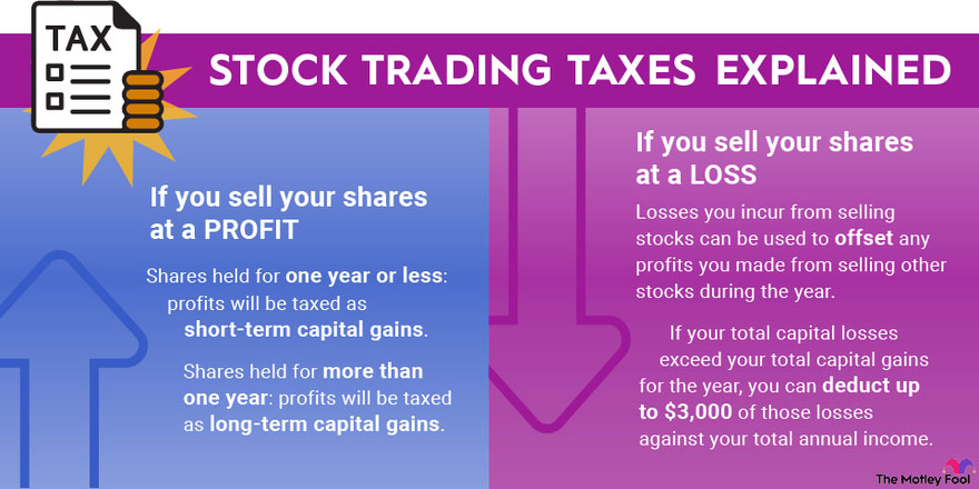 Stock Trading Taxes Explained