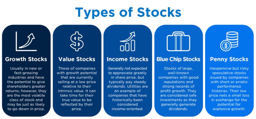 Beginner's Guide to Investing in the Stock Market and Building Wealth ...