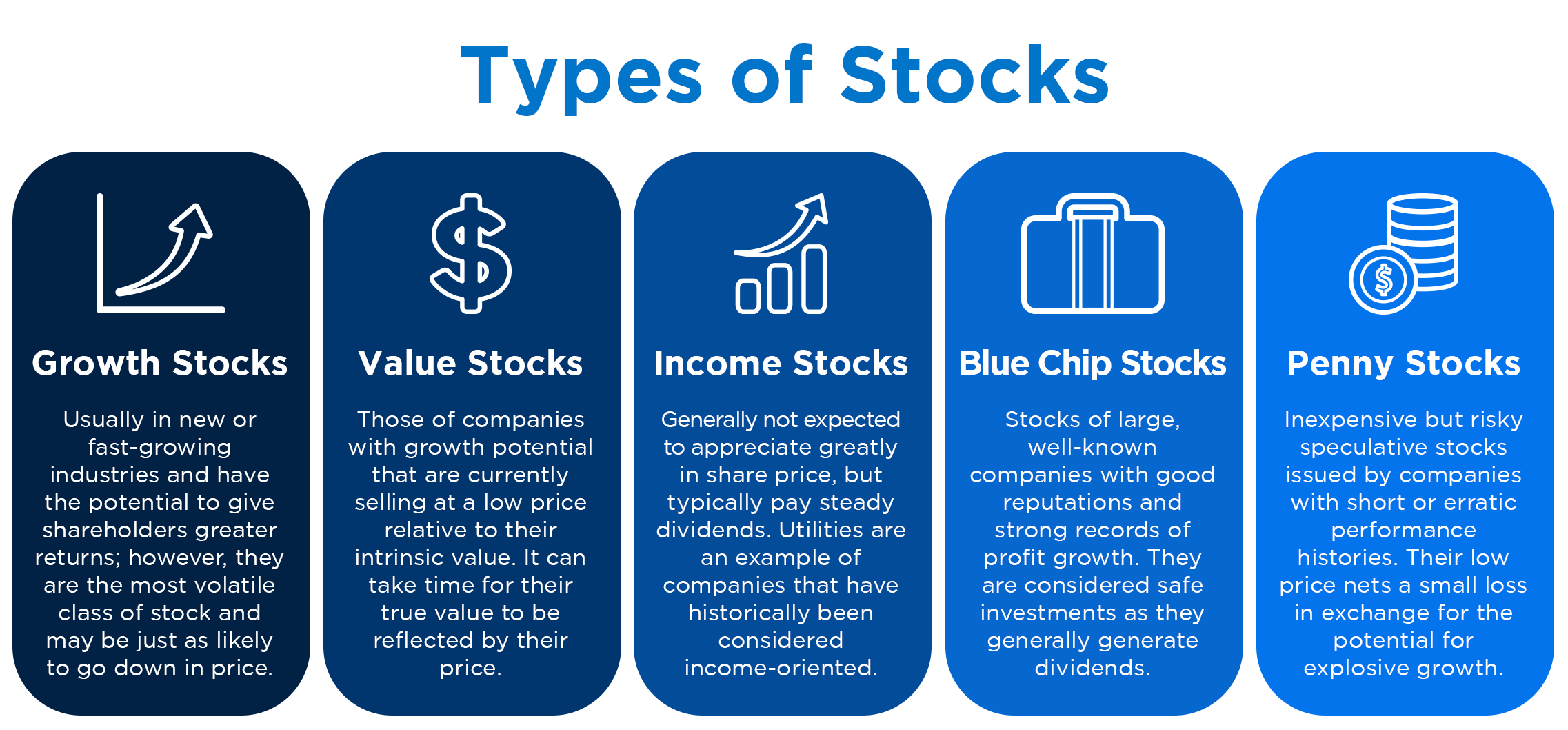 5 Different Types of Stocks